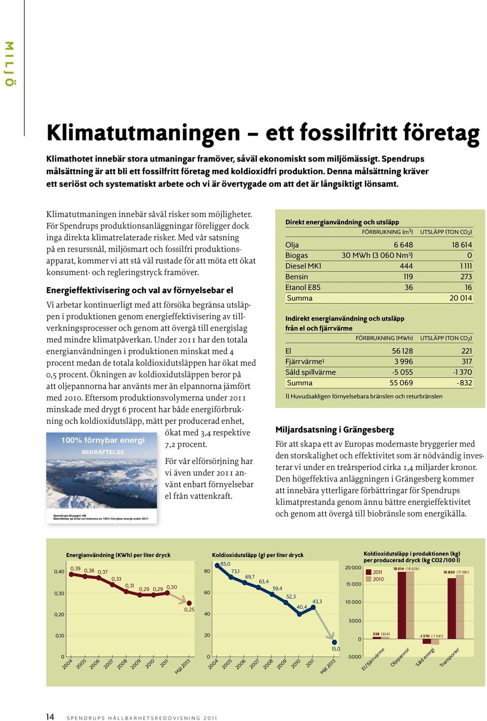 Denna målsättning kräver ett seriöst och systematiskt arbete och vi är övertygade om att det är långsiktigt lönsamt. Klimatutmaningen innebär såväl risker som möjligheter.