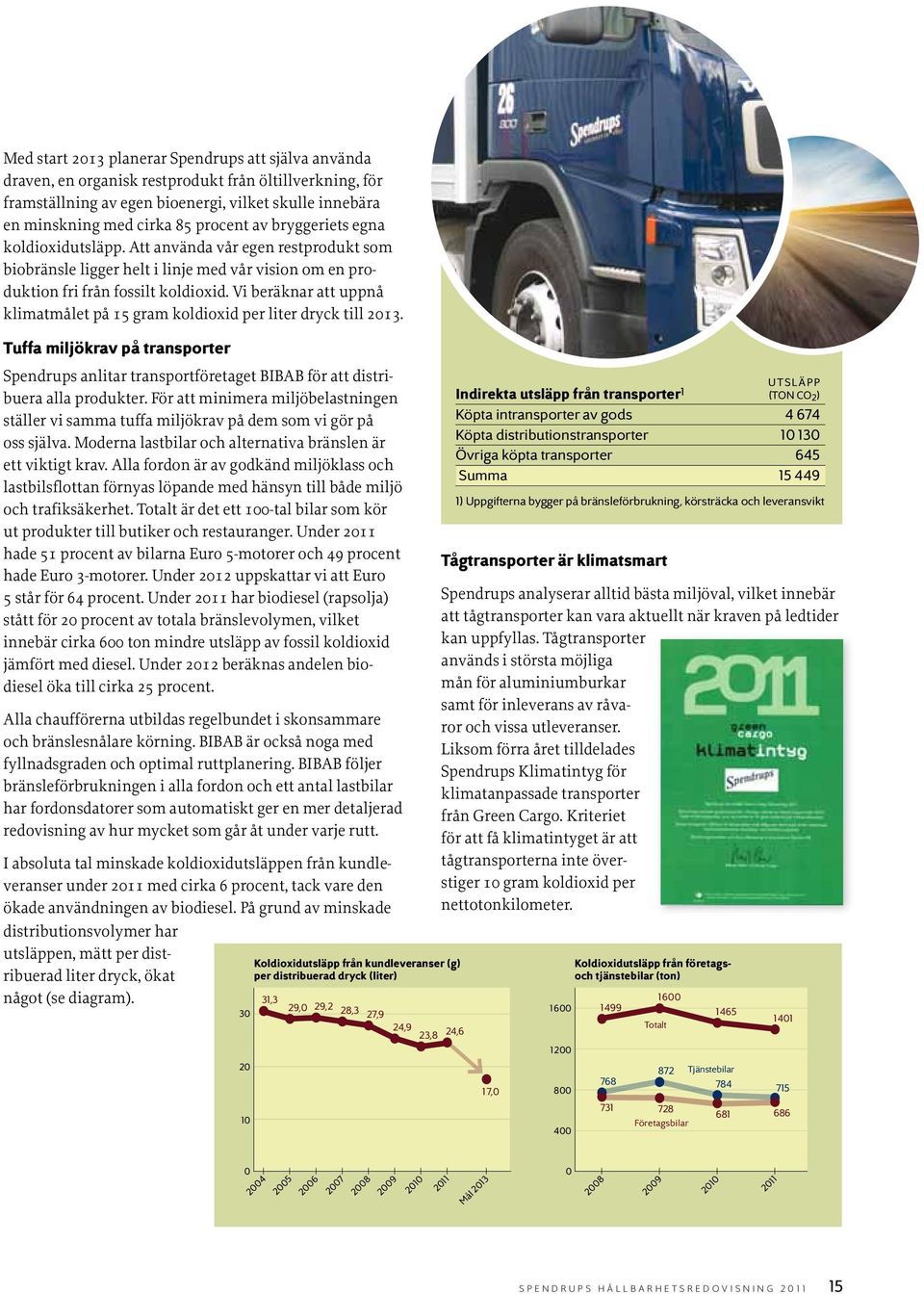 Vi beräknar att uppnå klimatmålet på 15 gram koldioxid per liter dryck till 213. Tuffa miljökrav på transporter Spendrups anlitar transportföretaget BIBAB för att distribuera alla produkter.