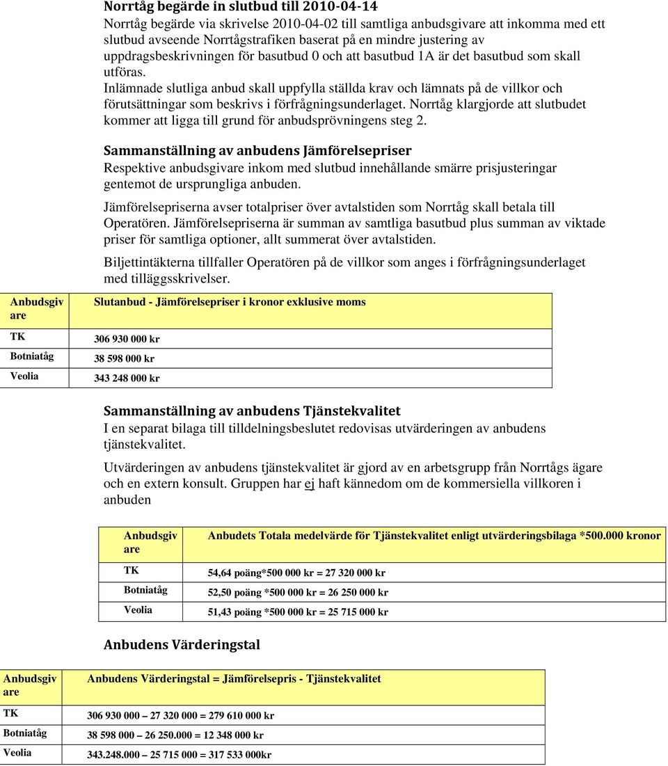 Inlämnade slutliga anbud skall uppfylla ställda krav och lämnats på de villkor och förutsättningar som beskrivs i förfrågningsunderlaget.