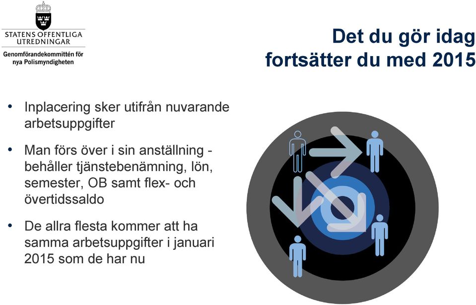 tjänstebenämning, lön, semester, OB samt flex- och övertidssaldo De