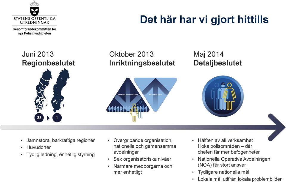 Sex organisatoriska nivåer Närmare medborgarna och mer enhetligt Hälften av all verksamhet i lokalpolisområden där chefen får mer