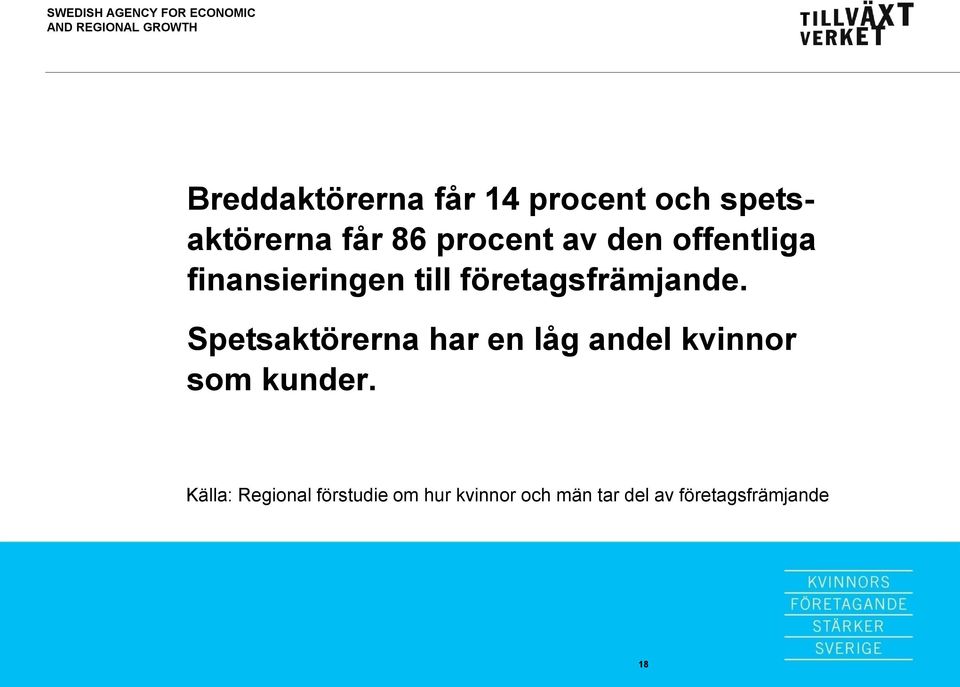 offentliga finansieringen till