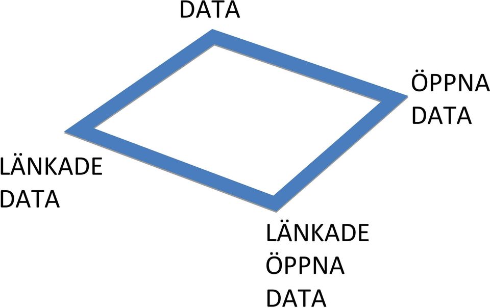 LÄNKADE 