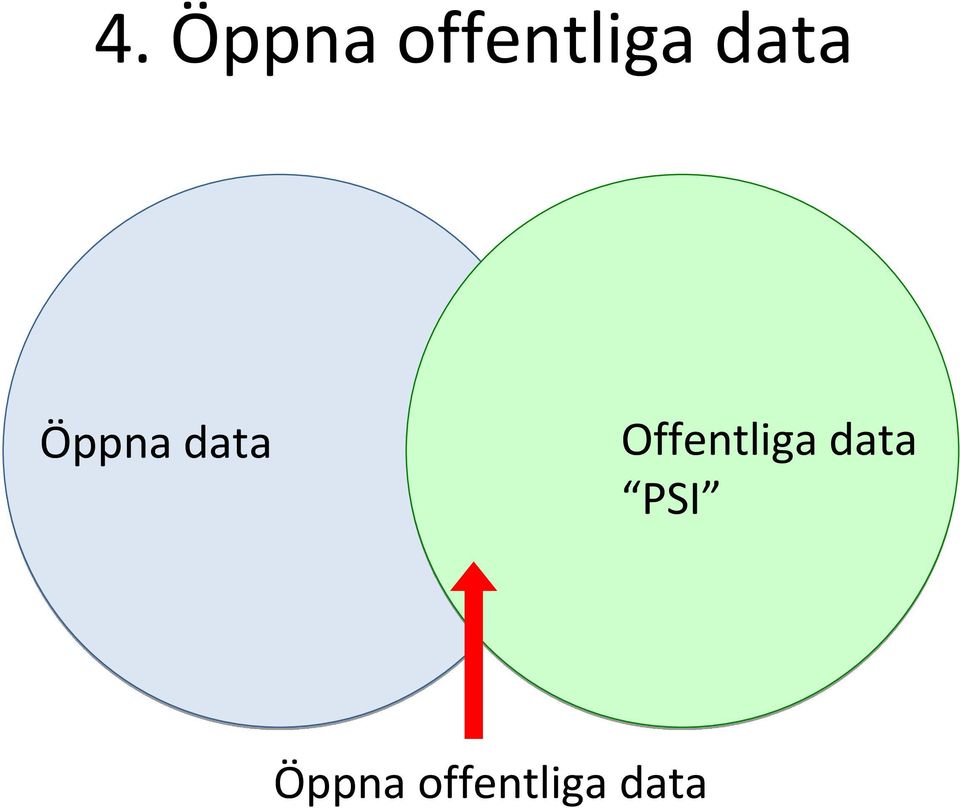 Offentliga data PSI