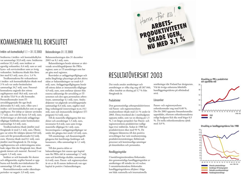 v.s. 1,4 %. Totalkostnaderna för verksamheten i intäkts- och kostnadskalkylen ökade med 3 % och var under berättelseåret sammanlagt 34,7 milj. euro.