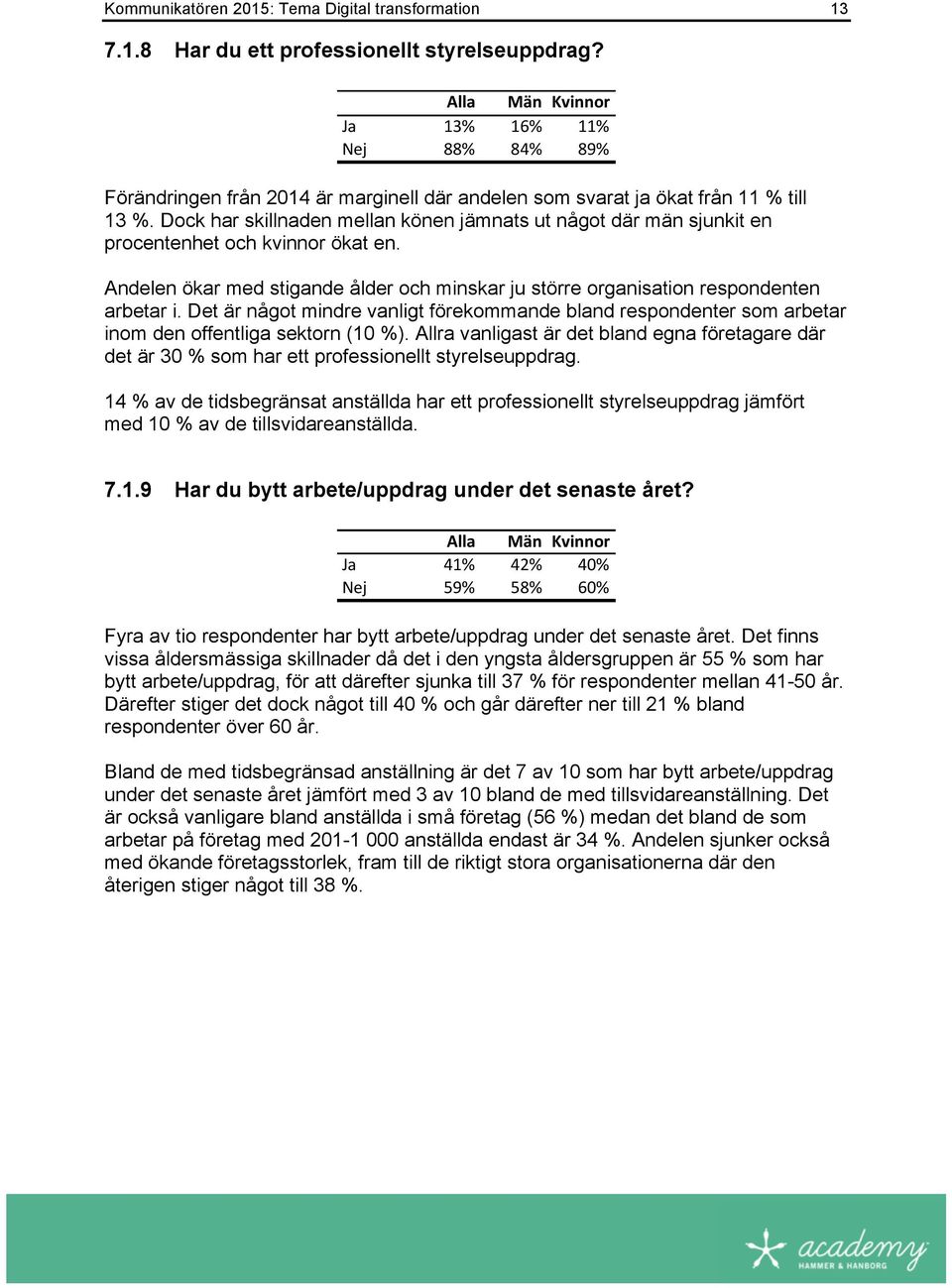 Dock har skillnaden mellan könen jämnats ut något där män sjunkit en procentenhet och kvinnor ökat en. Andelen ökar med stigande ålder och minskar ju större organisation respondenten arbetar i.