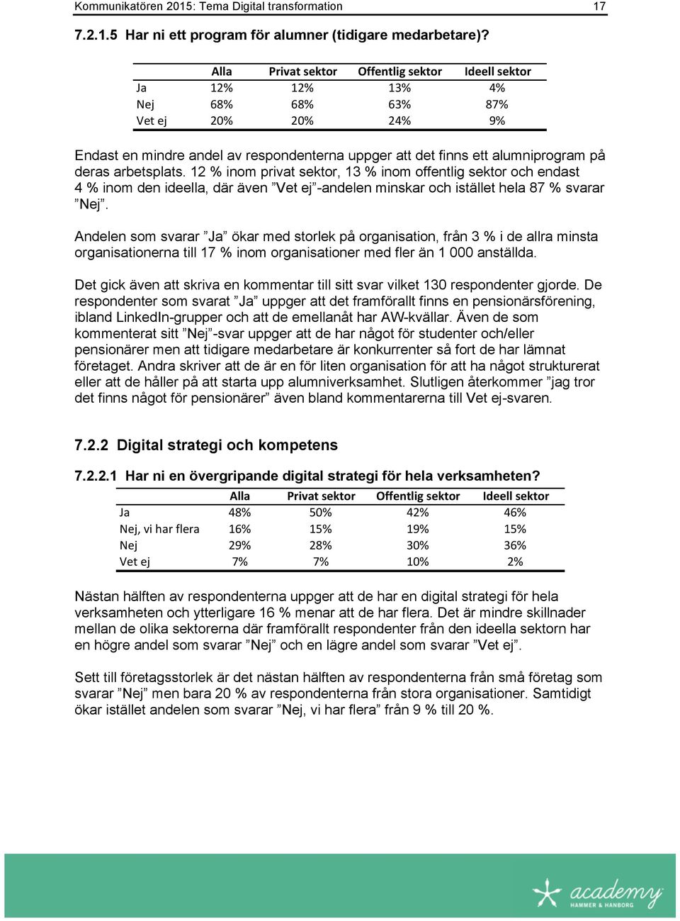 arbetsplats. 12 % inom privat sektor, 13 % inom offentlig sektor och endast 4 % inom den ideella, där även Vet ej -andelen minskar och istället hela 87 % svarar Nej.