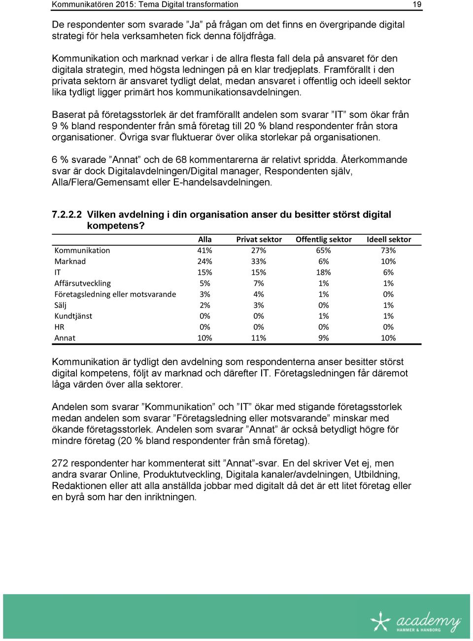 Framförallt i den privata sektorn är ansvaret tydligt delat, medan ansvaret i offentlig och ideell sektor lika tydligt ligger primärt hos kommunikationsavdelningen.