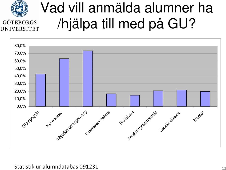 GU-spegeln Nyhetsbrev Inbjudan arrangemang Examensarbetare