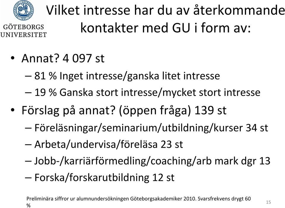 (öppen fråga) 139 st Föreläsningar/seminarium/utbildning/kurser 34 st Arbeta/undervisa/föreläsa 23 st Jobb