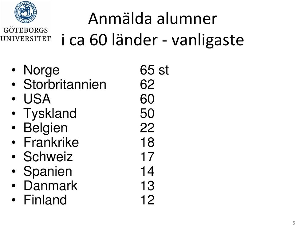 62 USA 60 Tyskland 50 Belgien 22