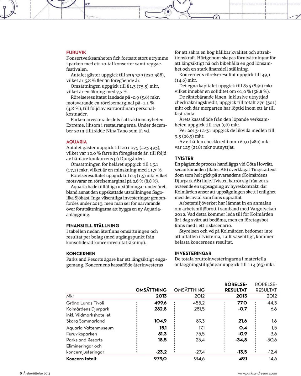 Rörelseresultatet landade på -0,9 (3,6) mkr, motsvarande en rörelsemarginal på -1,1 % (4,8 %), till följd av extraordinära personalkostnader.