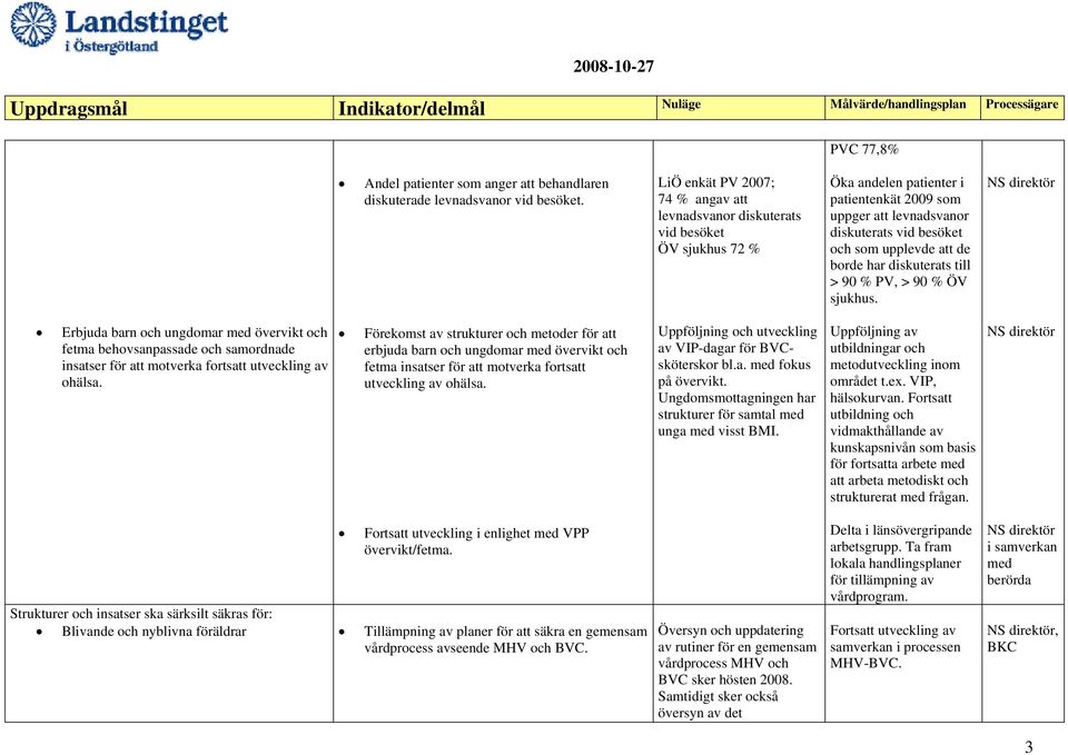 att de borde har diskuterats till > 90 % PV, > 90 % ÖV sjukhus.