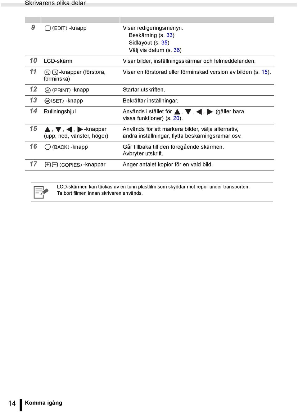 14 Rullningshjul Används i stället för,,, (gäller bara vissa funktioner) (s. 20).