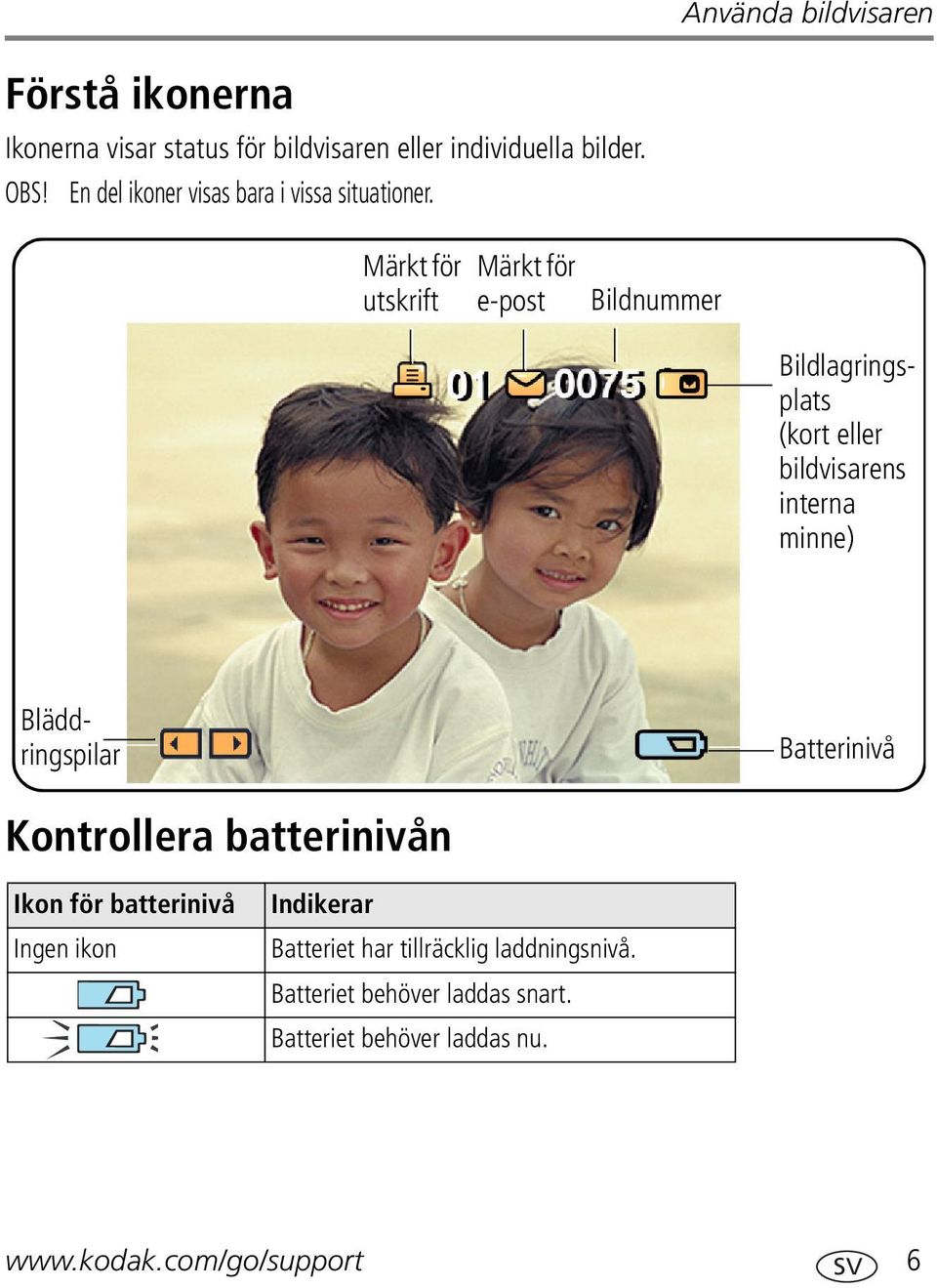 Märkt för utskrift Märkt för e-post Bildnummer Bläddringspilar Bildlagringsplats (kort eller bildvisarens interna minne)