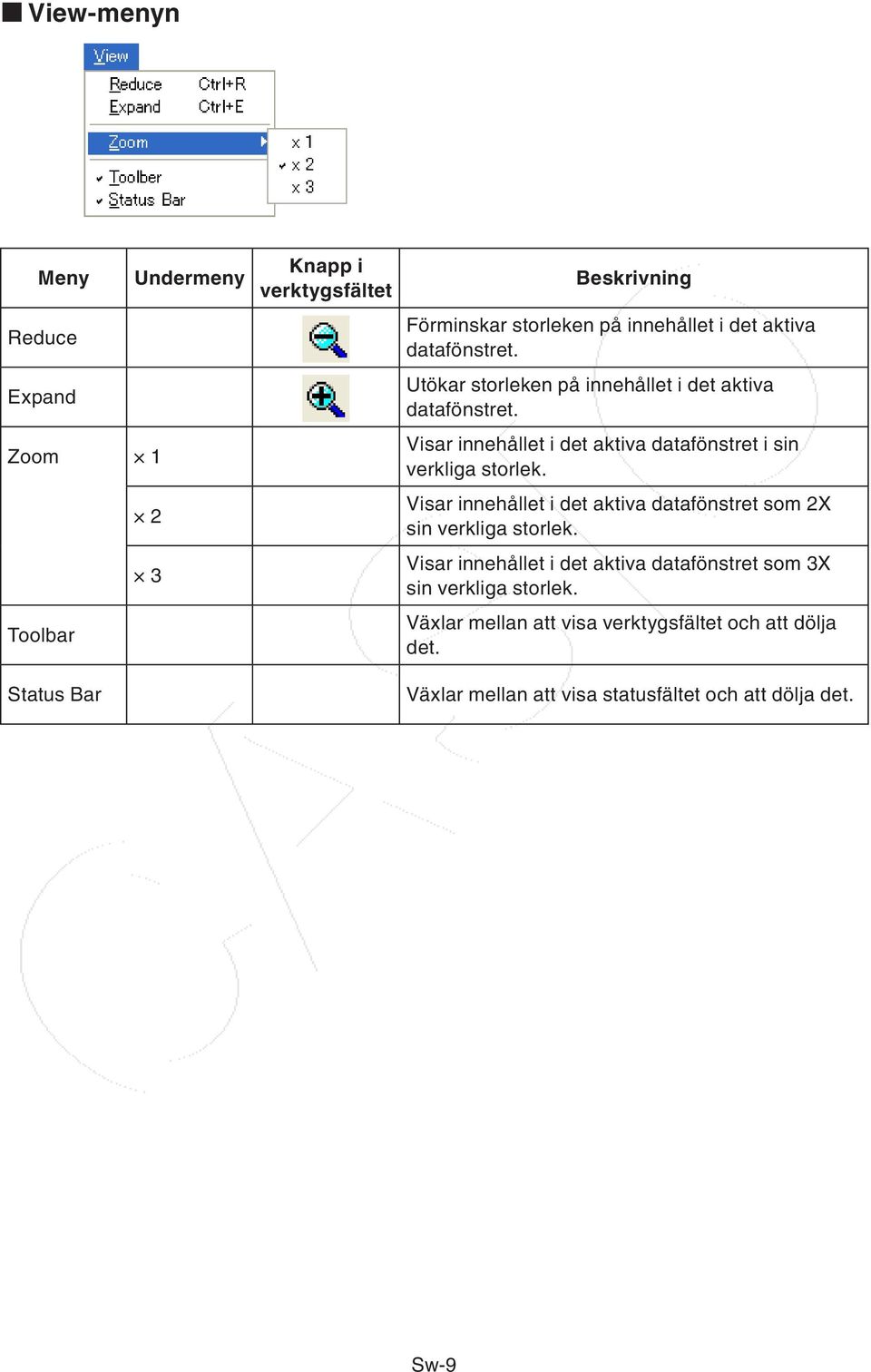 Visar innehållet i det aktiva datafönstret i sin verkliga storlek. Visar innehållet i det aktiva datafönstret som 2X sin verkliga storlek.