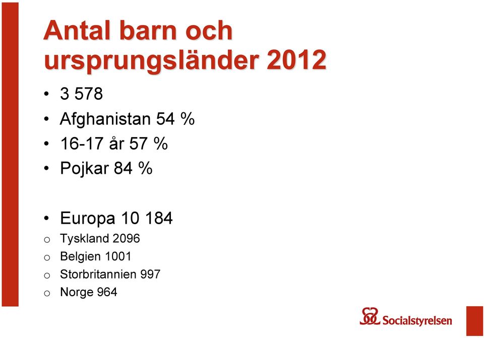 o Tyskland 2096 o Belgien 1001