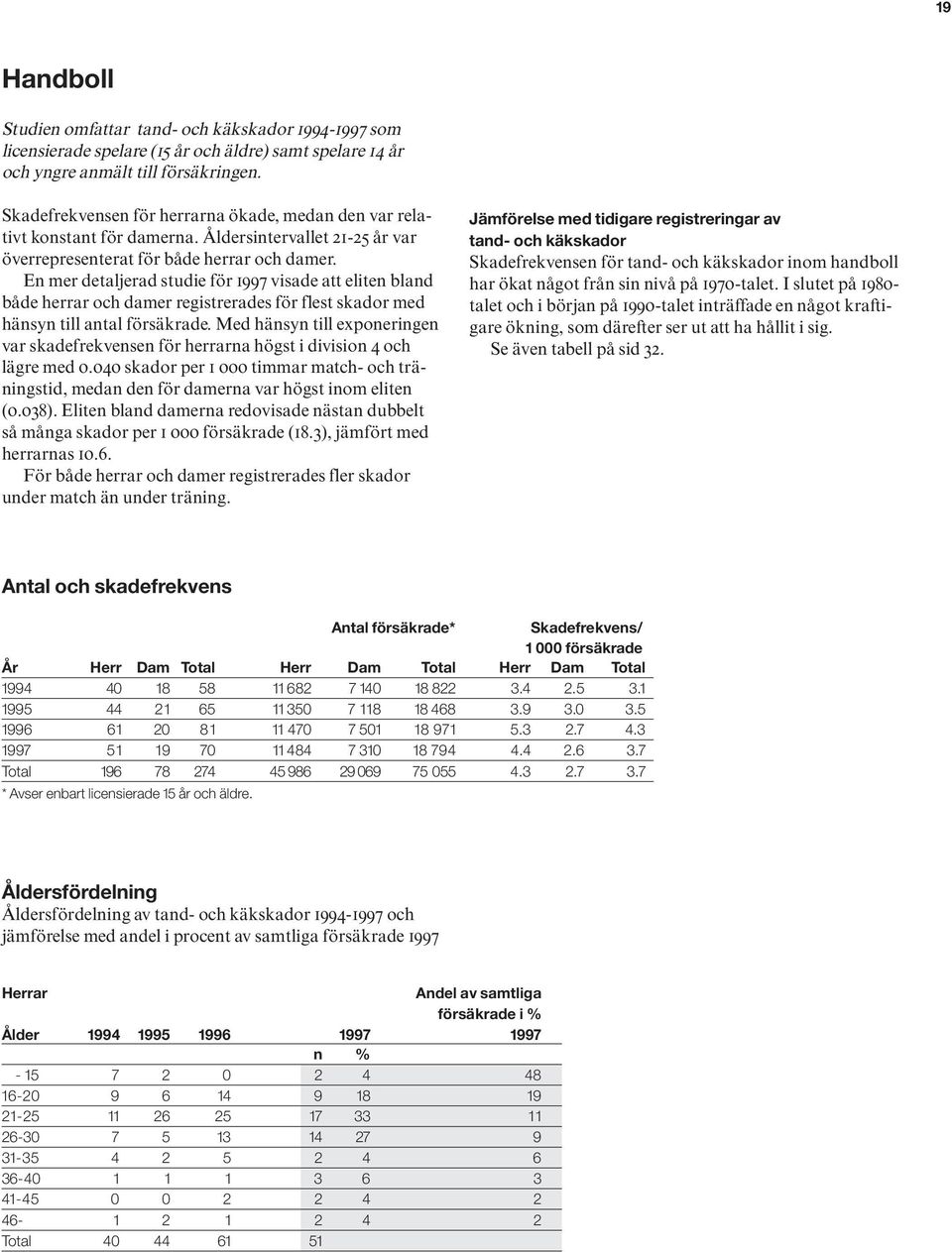 En mer detaljerad studie för 1997 visade att eliten bland både herrar och damer registrerades för flest skador med hänsyn till antal försäkrade.