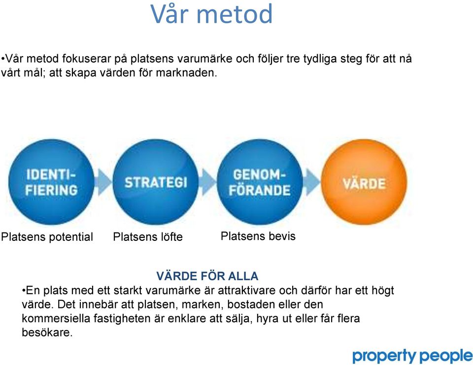 Platsens potential Platsens löfte Platsens bevis VÄRDE FÖR ALLA En plats med ett starkt varumärke är