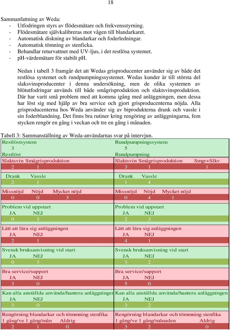 Nedan i tabell 3 framgår det att Wedas grisproducenter använder sig av både det restlösa systemet och rundpumpningssystemet.