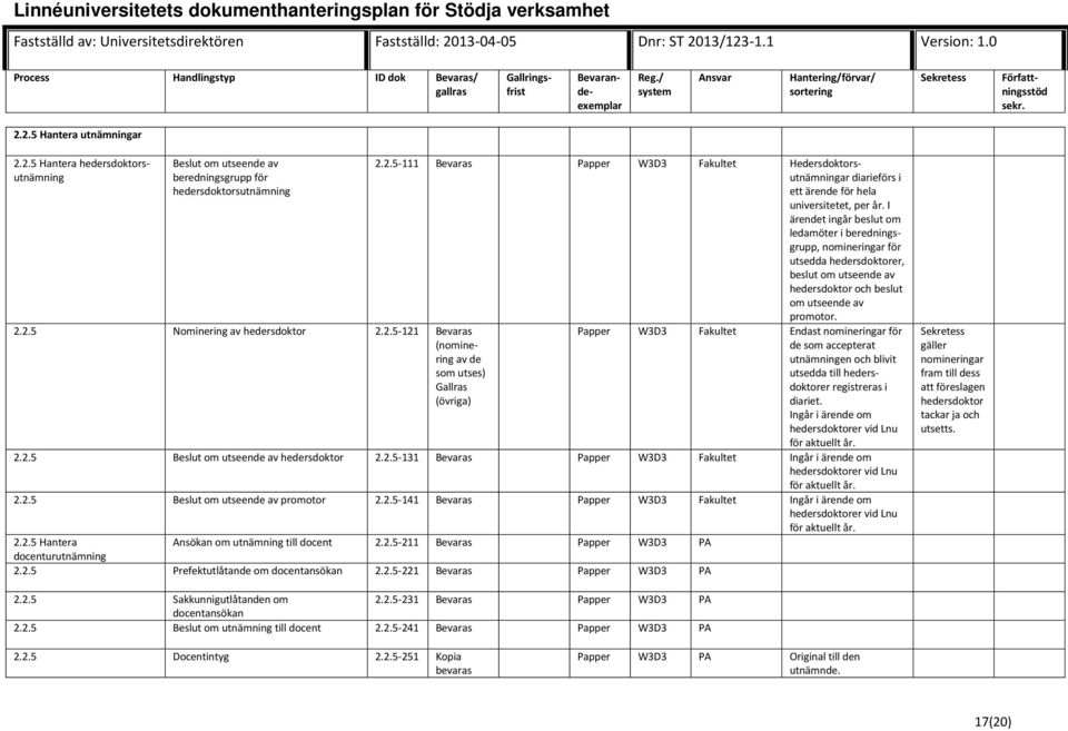 I ärendet ingår beslut om ledamöter i beredningsgrupp, nomineringar för utsedda hedersdoktorer, beslut om utseende av hedersdoktor och beslut om utseende av promotor.