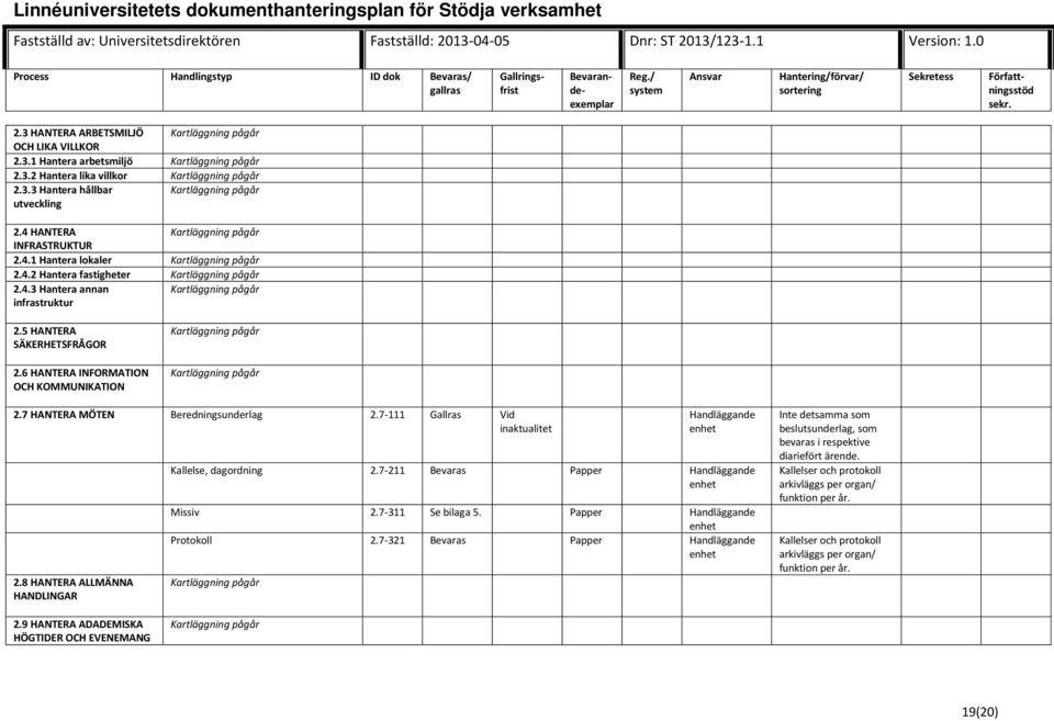 5 HANTERA SÄKERHETSFRÅGOR 2.6 HANTERA INFORMATION OCH KOMMUNIKATION Kartläggning pågår Kartläggning pågår 2.7 HANTERA MÖTEN Beredningsunderlag 2.7-111 Gallras Vid inaktualitet 2.