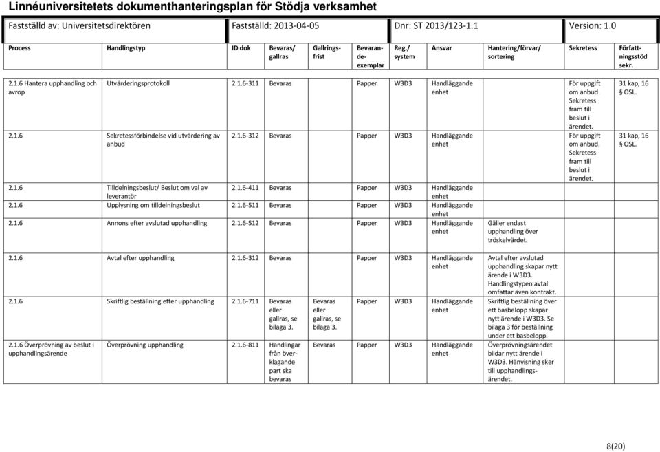 För uppgift om anbud. fram till beslut i ärendet. För uppgift om anbud. fram till beslut i ärendet. 31 kap, 16 OSL. 31 kap, 16 OSL. 2.1.6 Avtal efter upphandling 2.1.6-312 Bevaras Papper W3D3 Handläggande 2.