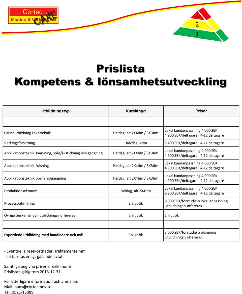4-12 deltagare Applikationsteknik svarvning, spår/avstickning och gängning Applikationsteknik fräsning Applikationsteknik borrning/gängning Produktionsekonomi Processoptimering Heldag, alt 2X4tim /