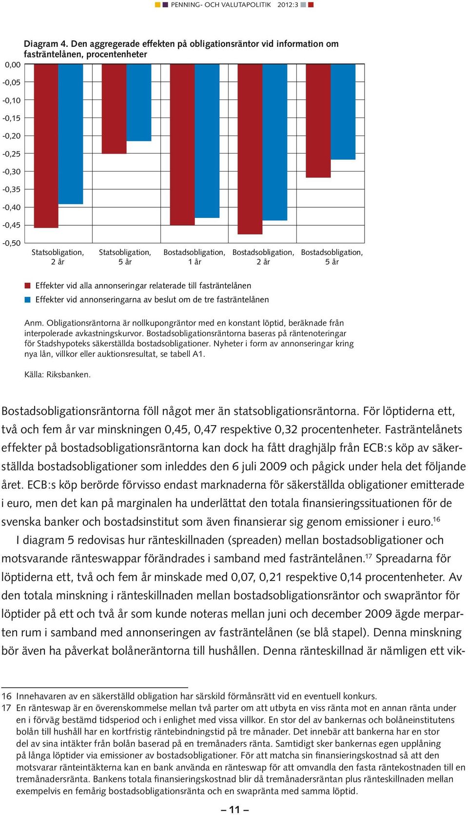 Bostadsobligation, 1 år Bostadsobligation, 2 år Bostadsobligation, 5 år Effekter vid alla annonseringar relaterade till fasträntelånen Effekter vid annonseringarna av beslut om de tre fasträntelånen