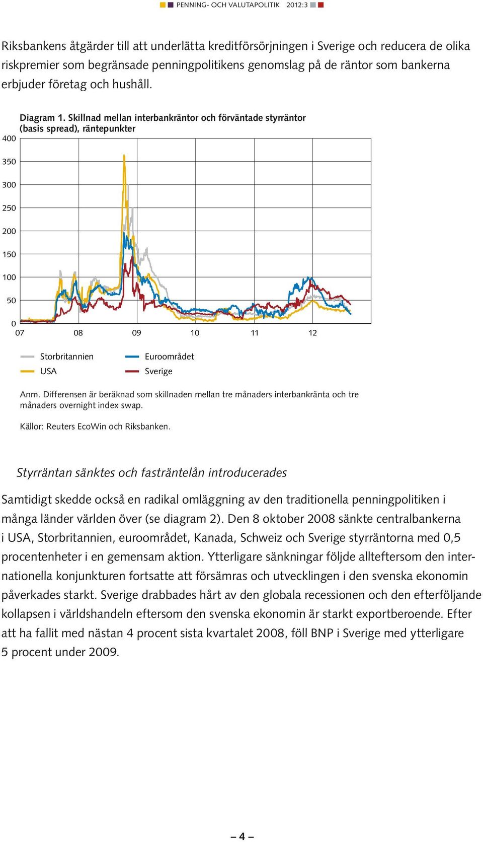 Skillnad mellan interbankräntor och förväntade styrräntor (basis spread), räntepunkter 300 250 200 150 100 50 0 07 08 09 10 11 12 Storbritannien USA Euroområdet Sverige Anm.