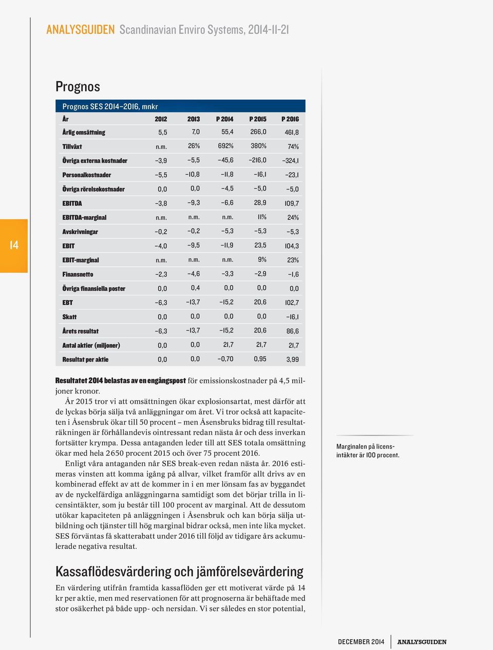 kr År 2012 2013 P 2014 P 2015 P 2016 Årlig oms