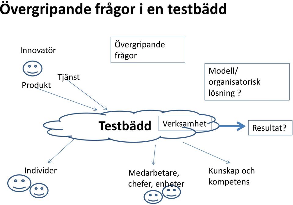 organisatorisk lösning?