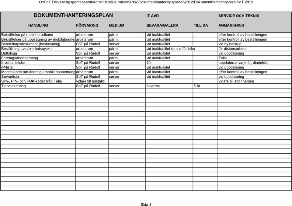 inaktualitet vid ny backup Beställning av säkerhetsnyckel arbetsrum pärm vid inaktualitet (om vi får info) för distansarbete Driftslogg SoT på Rudolf server vid inaktualitet vid uppdatering
