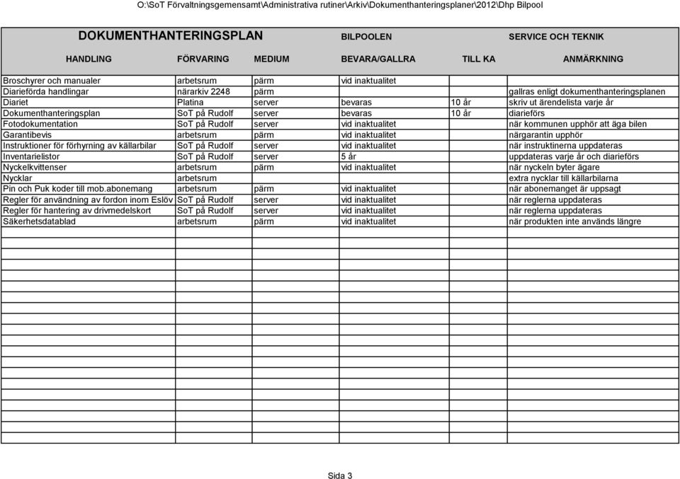 arbetsrum pärm vid inaktualitet närgarantin upphör Instruktioner för förhyrning av källarbilar SoT på Rudolf server vid inaktualitet när instruktinerna uppdateras Inventarielistor SoT på Rudolf