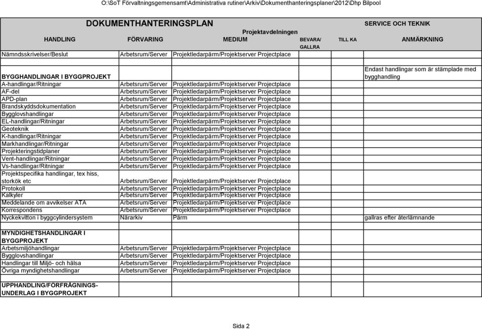 APD-plan Arbetsrum/Server Projektledarpärm/Projektserver Projectplace Brandskyddsdokumentation Arbetsrum/Server Projektledarpärm/Projektserver Projectplace Bygglovshandlingar Arbetsrum/Server