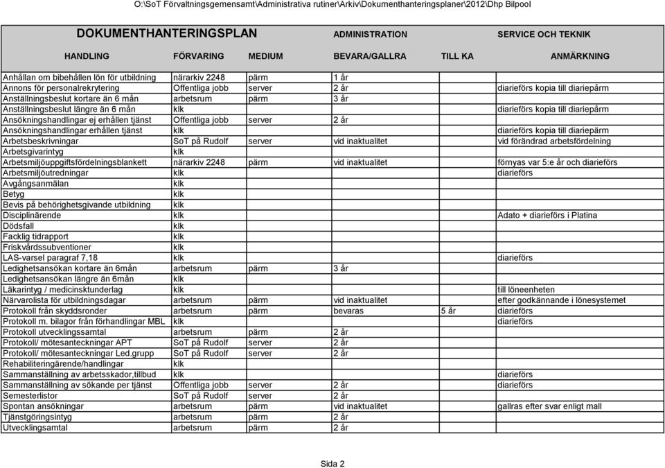 tjänst diarieförs kopia till diariepärm Arbetsbeskrivningar SoT på Rudolf server vid inaktualitet vid förändrad arbetsfördelning Arbetsgivarintyg Arbetsmiljöuppgiftsfördelningsblankett närarkiv 2248