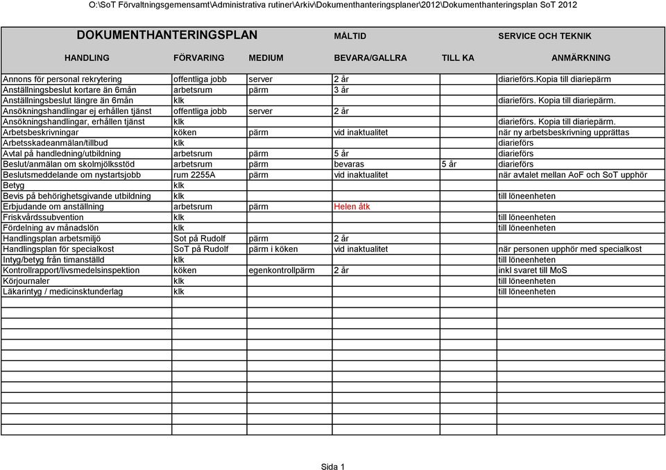 Ansökningshandlingar ej erhållen tjänst offentliga jobb server 2 år Ansökningshandlingar, erhållen tjänst diarieförs. Kopia till diariepärm.