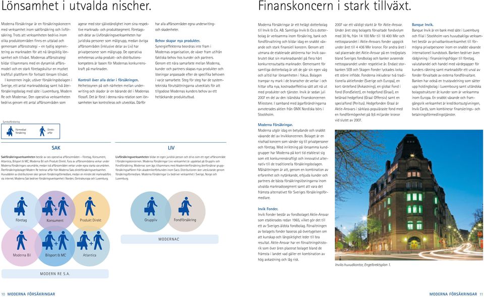 Modernas affärsstrategi bildar tillsammans med en dynamisk affärsmodell och en stark företagskultur en mycket kraftfull plattform för fortsatt lönsam tillväxt.