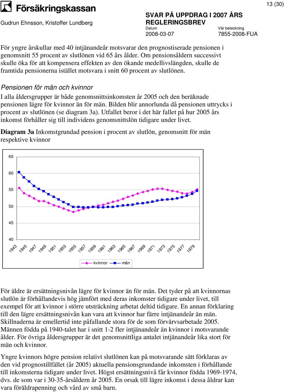 Pensionen för män och kvinnor I alla åldersgrupper är både genomsnittsinkomsten år 2005 och den beräknade pensionen lägre för kvinnor än för män.