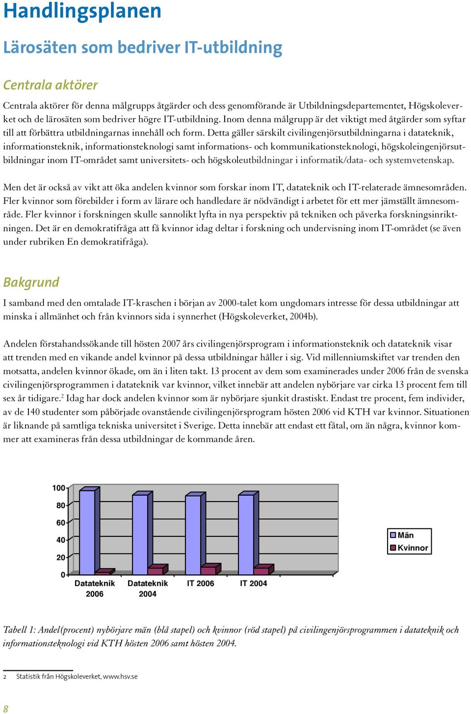 Detta gäller särskilt civilingenjörsutbildningarna i datateknik, informationsteknik, informationsteknologi samt informations- och kommunikationsteknologi, högskoleingenjörsutbildningar inom