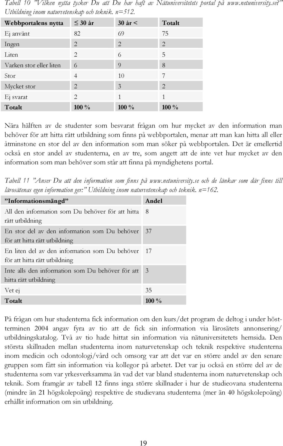 av de studenter som besvarat frågan om hur mycket av den information man behöver för att hitta rätt utbildning som finns på webbportalen, menar att man kan hitta all eller åtminstone en stor del av