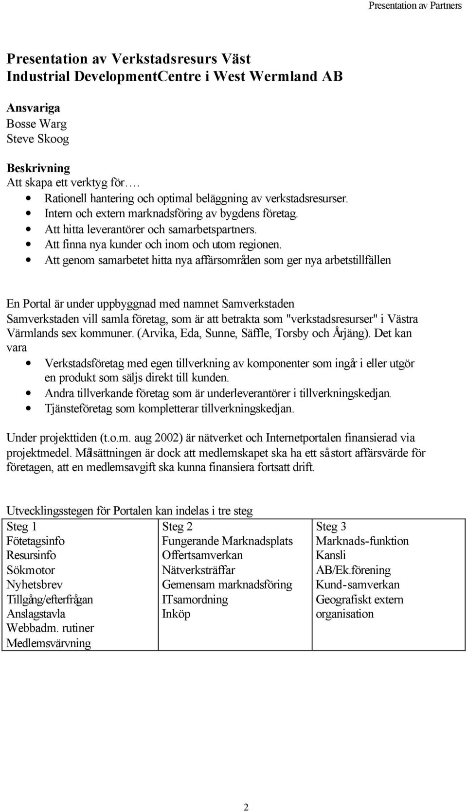 Att genom samarbetet hitta nya affärsområden som ger nya arbetstillfällen En Portal är under uppbyggnad med namnet Samverkstaden Samverkstaden vill samla företag, som är att betrakta som