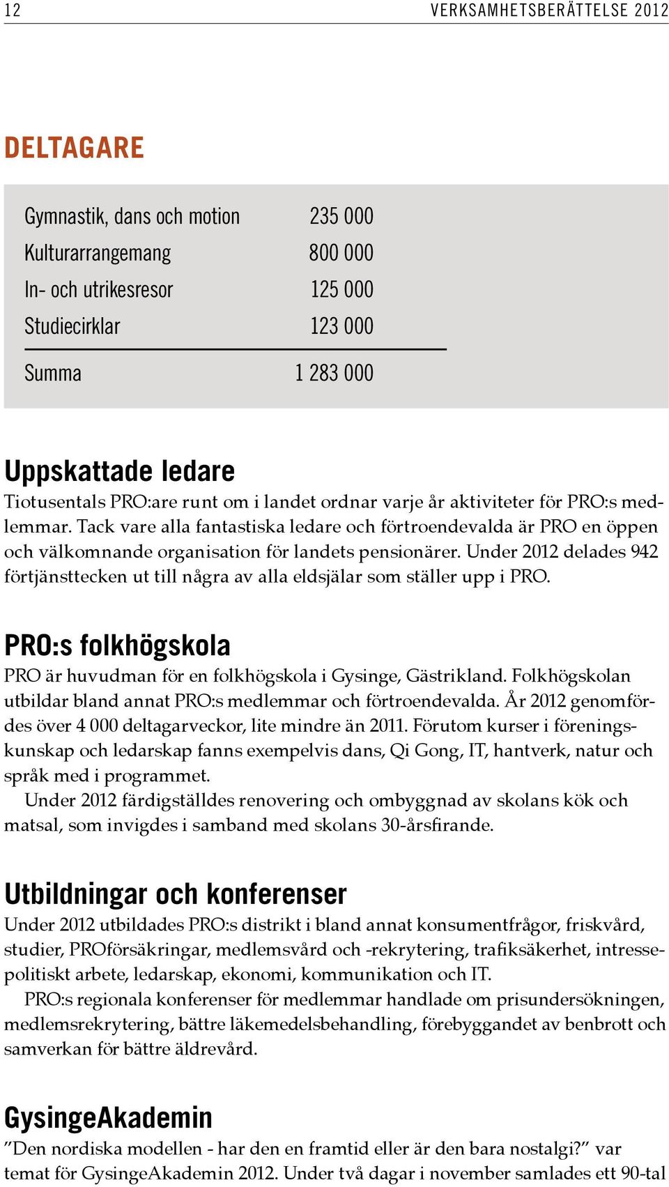Under 2012 delades 942 förtjänsttecken ut till några av alla eldsjälar som ställer upp i PRO. PRO:s folkhögskola PRO är huvudman för en folkhögskola i Gysinge, Gästrikland.