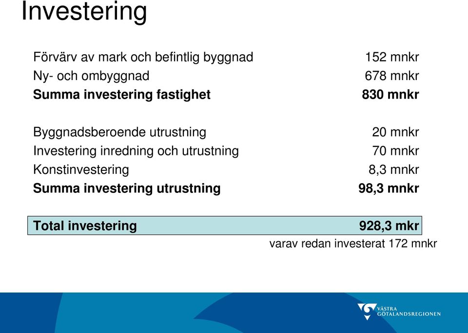 Investering inredning och utrustning Konstinvestering Summa investering