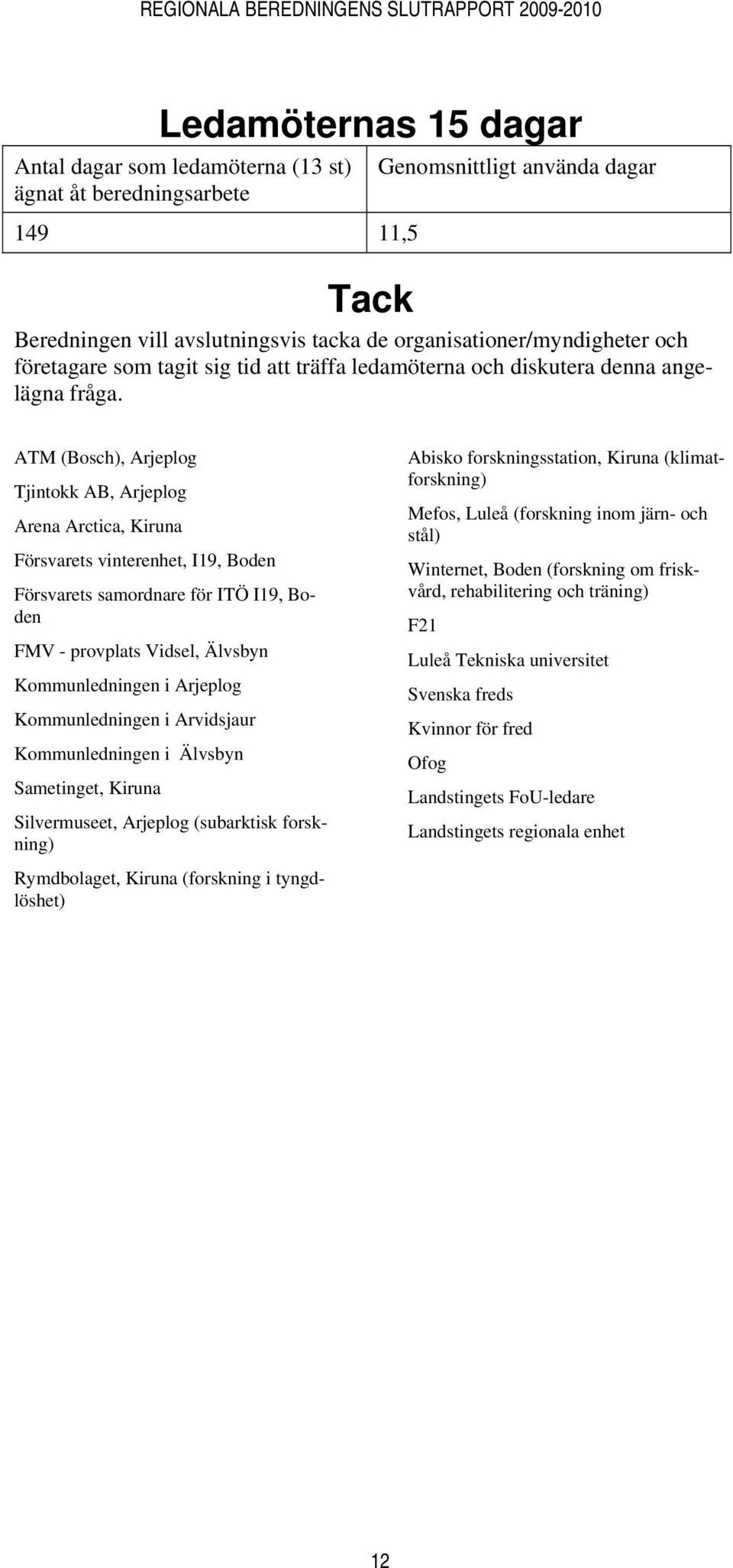 ATM (Bosch), Arjeplog Tjintokk AB, Arjeplog Arena Arctica, Kiruna Försvarets vinterenhet, I19, Boden Försvarets samordnare för ITÖ I19, Boden FMV - provplats Vidsel, Älvsbyn Kommunledningen i