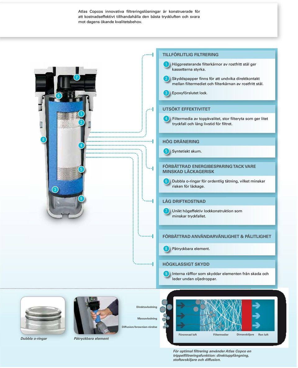 Skyddspapper finns för att undvika direktkontakt mellan filtermediet och filterkärnan av rostfritt stål. 6 3 Epoxyförslutet lock.