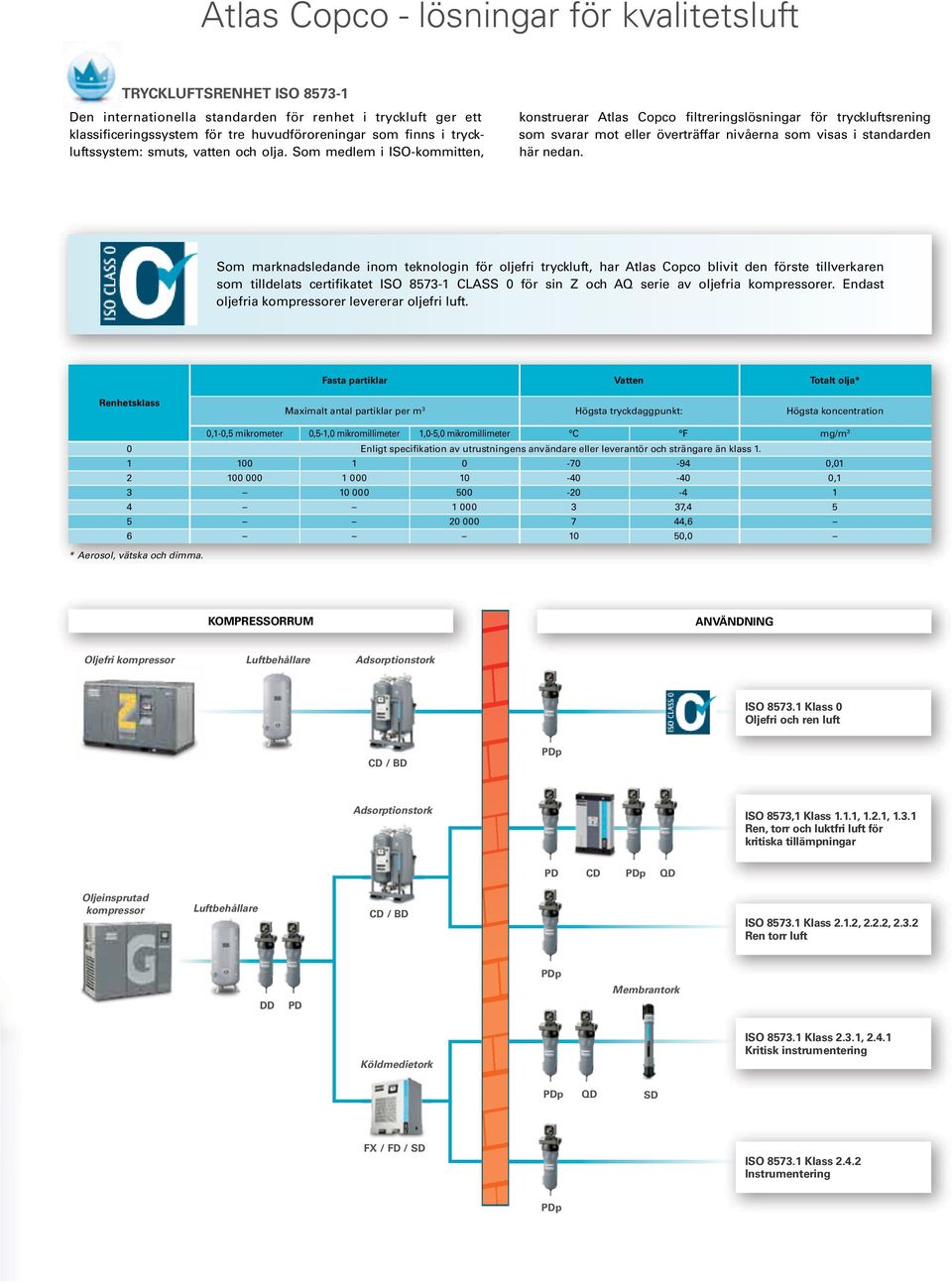 Som medlem i ISO-kommitten, konstruerar Atlas Copco filtreringslösningar för tryckluftsrening som svarar mot eller överträffar nivåerna som visas i standarden här nedan.