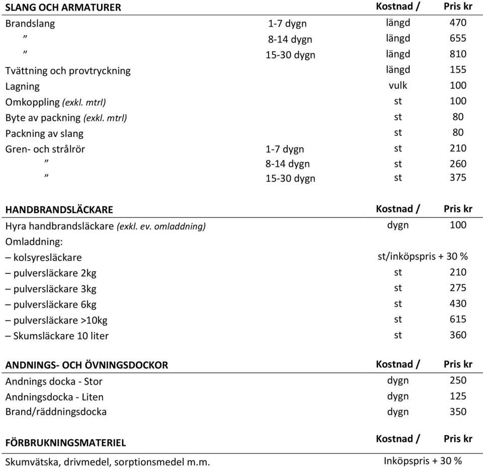 mtrl) st 80 Packning av slang st 80 Gren- och strålrör 1-7 dygn st 210 8-14 dygn st 260 15-30 dygn st 375 HANDBRANDSLÄCKARE Kostnad / Pris kr Hyra handbrandsläckare (exkl. ev.