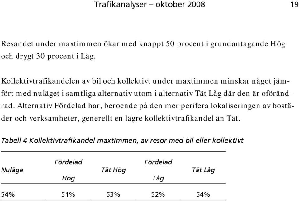 den är oförändrad.