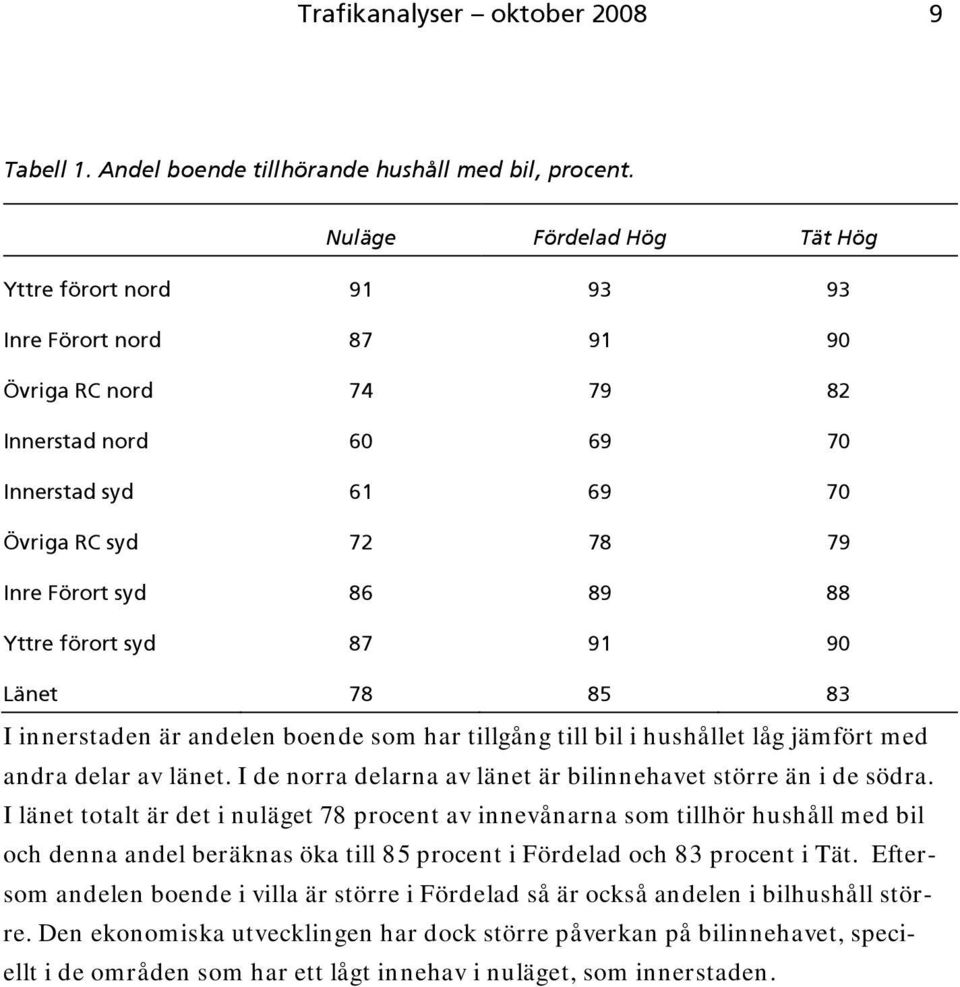 Yttre förort syd 87 91 90 Länet 78 85 83 I innerstaden är andelen boende som har tillgång till bil i hushållet låg jämfört med andra delar av länet.